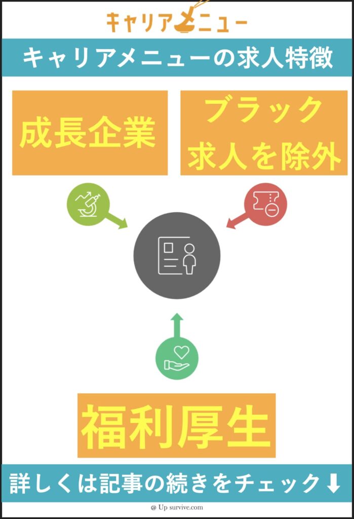 キャリアメニューの求人特徴